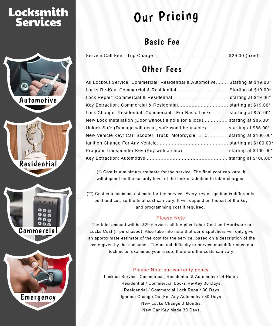 All County Locksmith Store New York, NY 212-457-2522